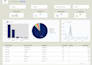 create interactive dashboards using sql, looker studio